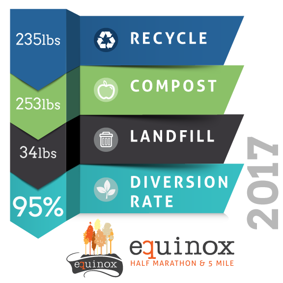 Fall Waste Race Results Best Colorado Races